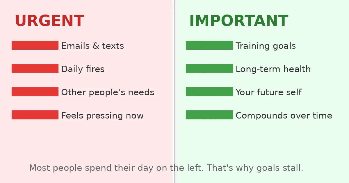 You'll Never Have Time for Your Goals Until You Stop Doing This One Thing - photo 1